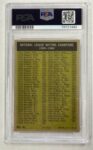 1961 Topps #41 NL Batting Leaders Willie Mays Roberto Clemente PSA 3 VG Main Image